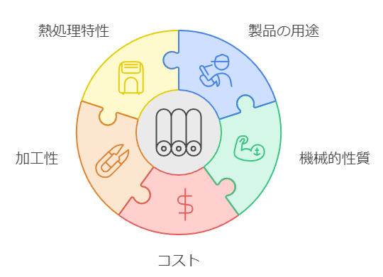 材料選択のポイント