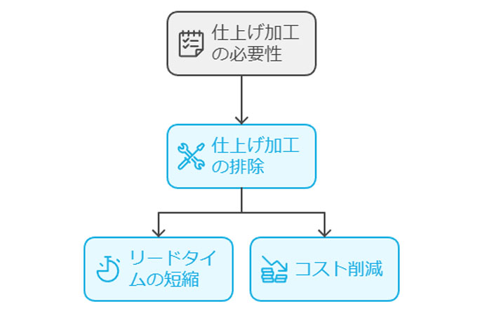 実績や事例の紹介2