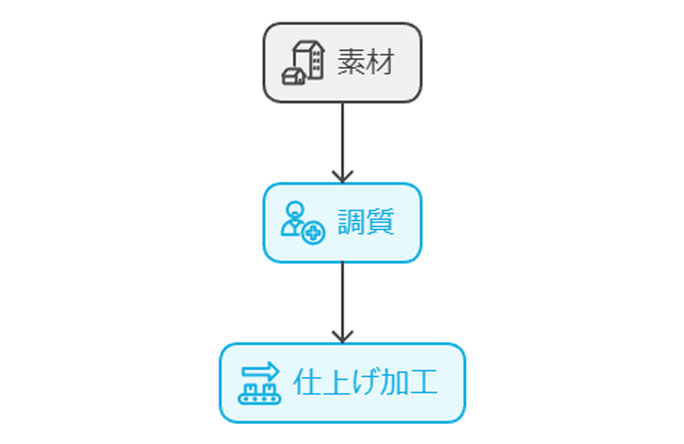 実績や事例の紹介1