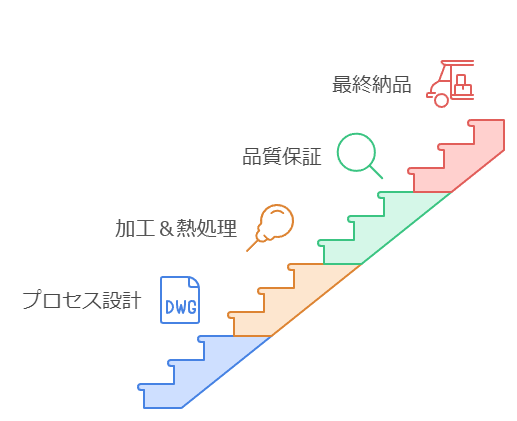 金属加工受託の意義